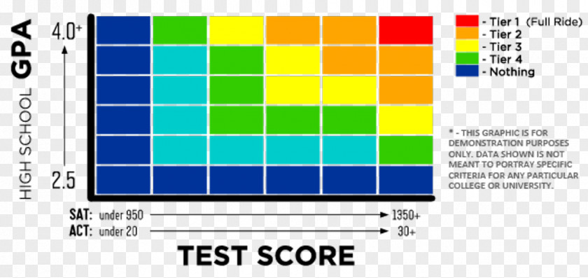 Test Score SAT ACT Grading In Education College PNG