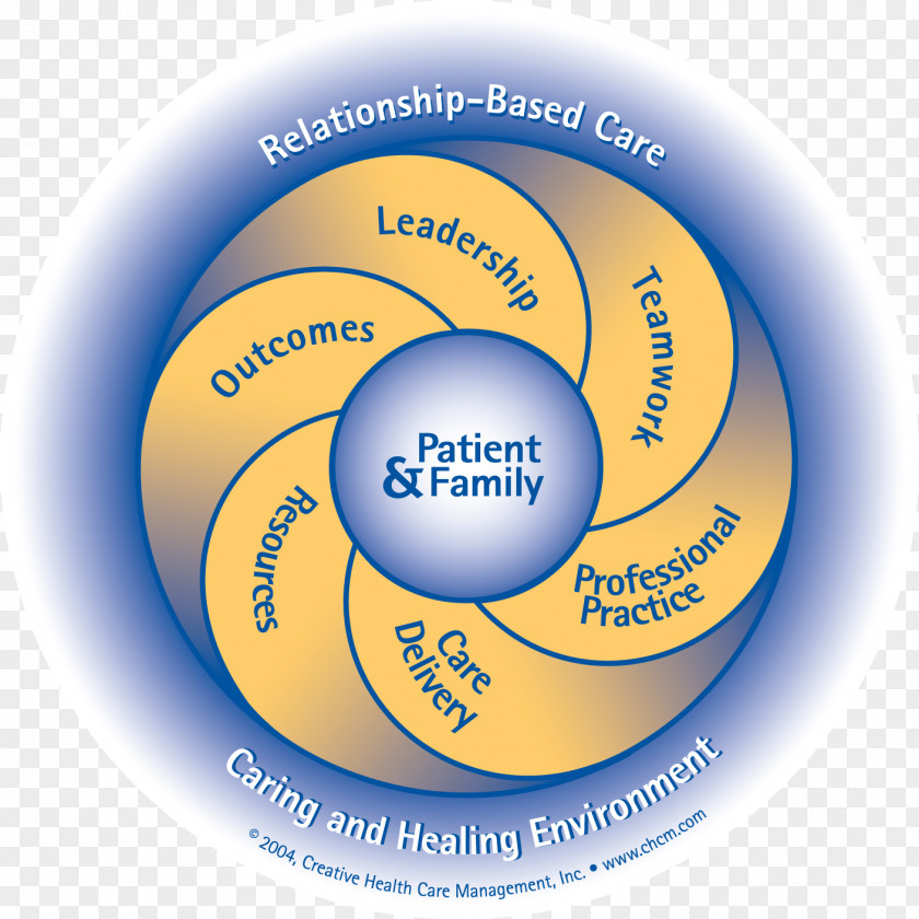 Situational Leadership Model Relationship-Based Care: A For Transforming Practice Organization Nursing Logo Creative Health Care Management Inc PNG