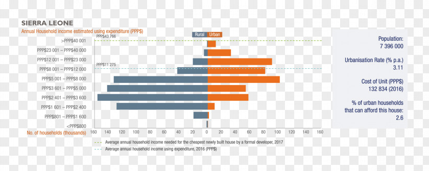 Africa Household United States Income PNG