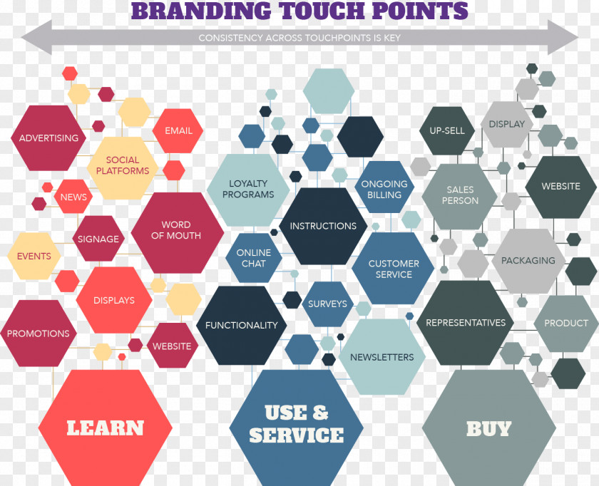 Business Touchpoint Employer Branding Marketing PNG