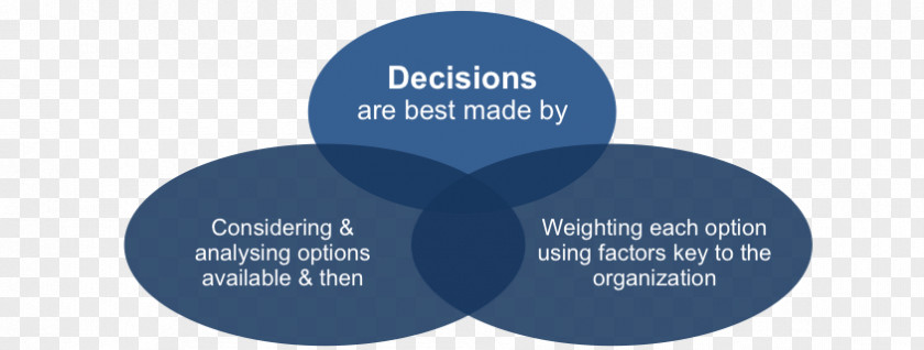 Decision Analysis Matrix Product Management Organization Decision-making PNG