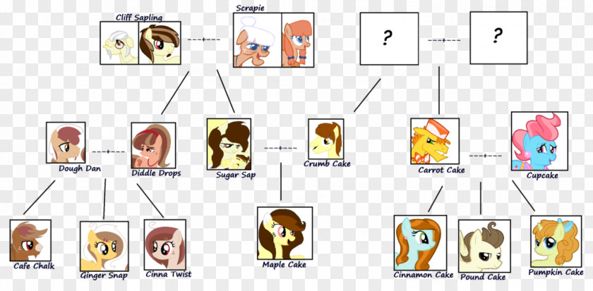 Genealogy Tree Applejack Rainbow Dash Fluttershy Twilight Sparkle Family PNG