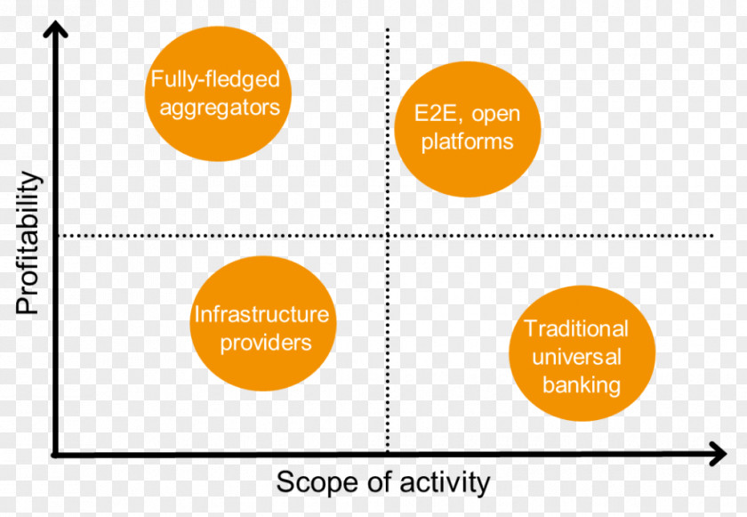 Bank Digital Banking Business Model Information Age Money PNG