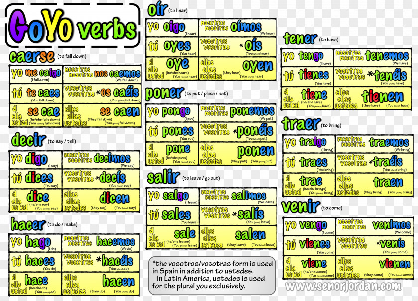 Verbs Spanish Present Tense Conjugation Preterite PNG