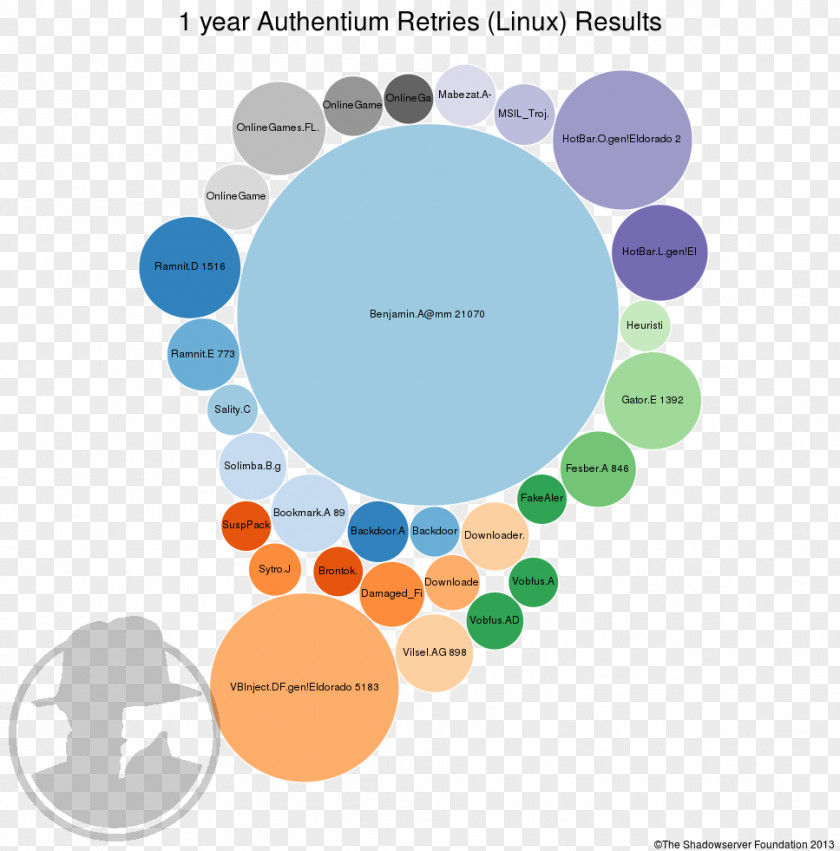 Current Year Brand Circle Diagram PNG