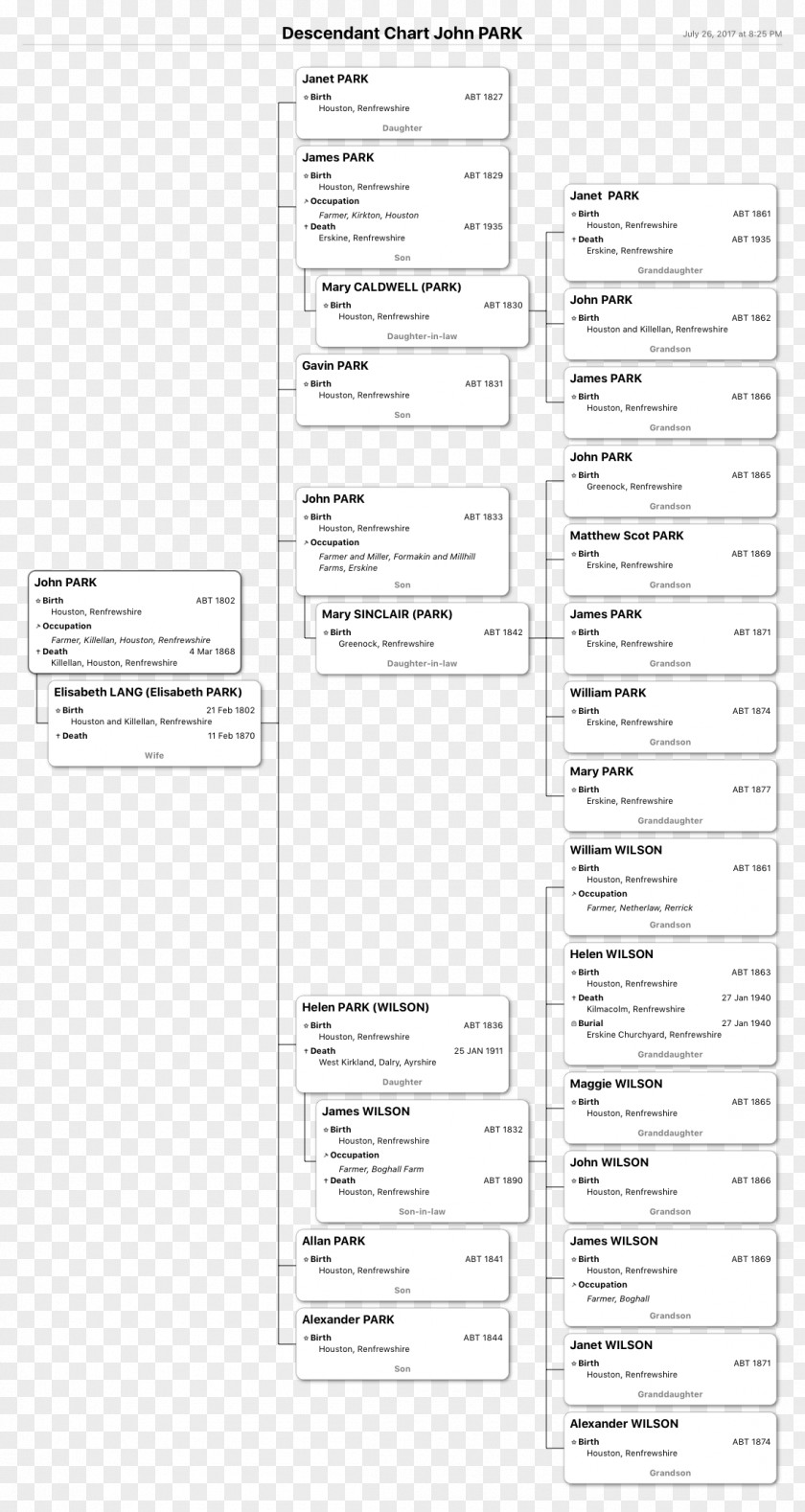 Design Document Line PNG