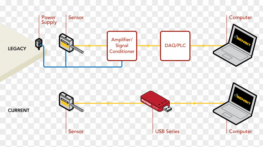 Design Electrical Cable Line PNG