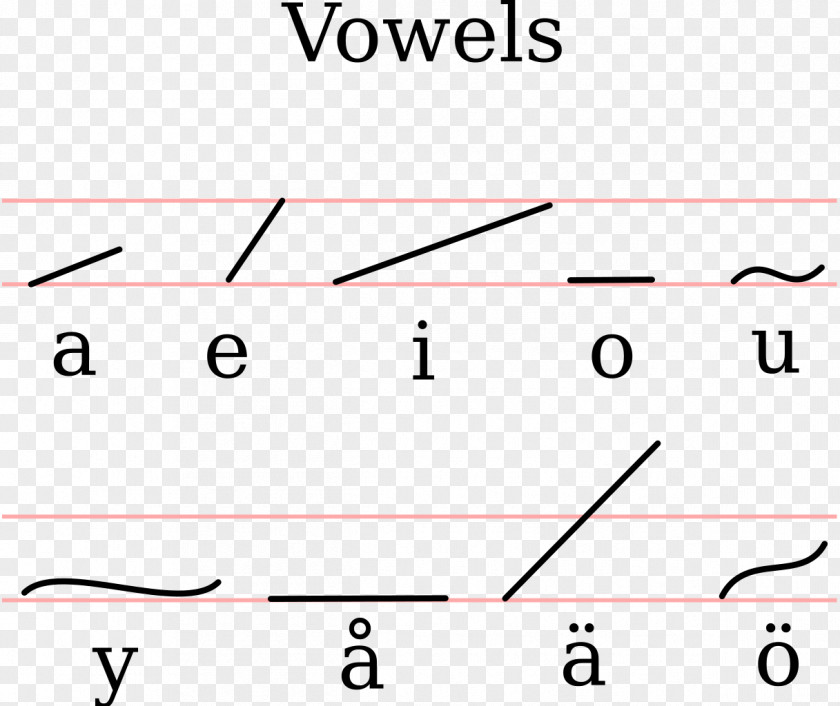 Melin Shorthand Vowel Gregg Pitman PNG