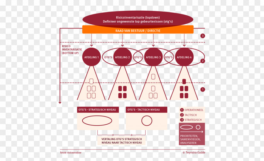 Design Graphic Brand Diagram PNG