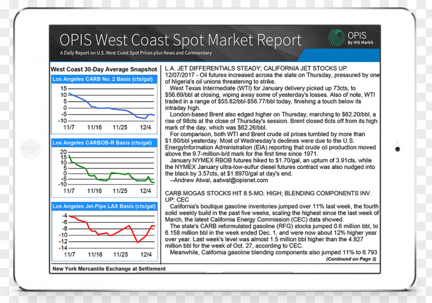 West Coast Spot Market Contract Price Financial Transaction PNG