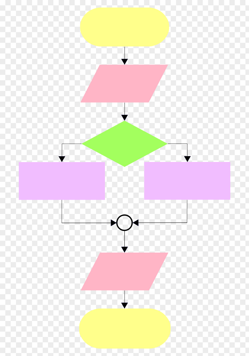 Flowchart Diagram Algorithm Computer Programming PNG