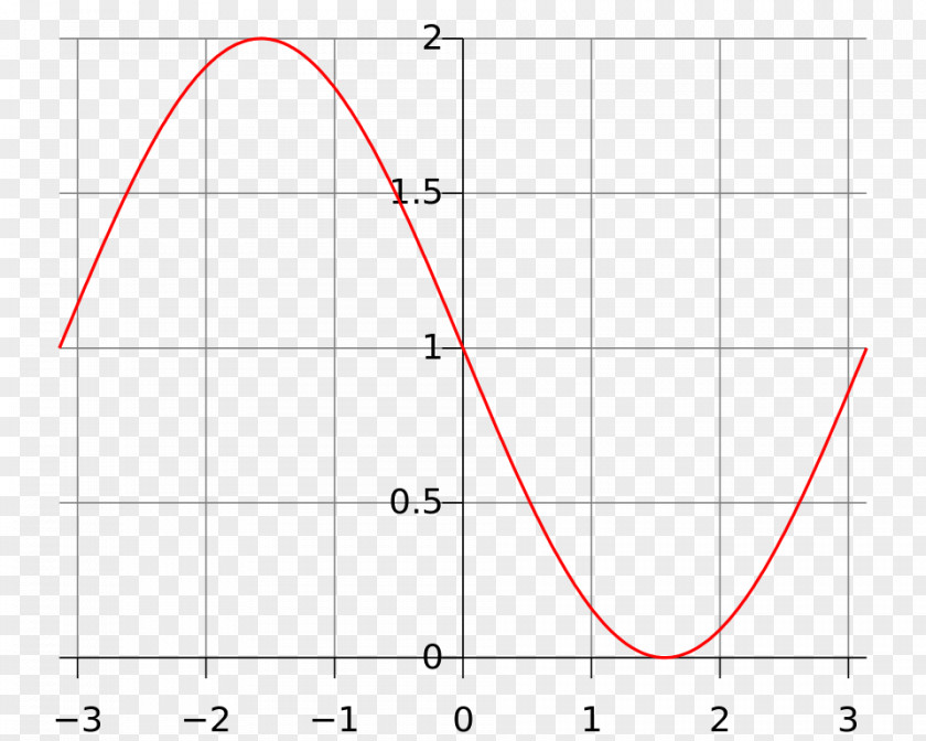 Graph Of A Function Line Point Angle PNG