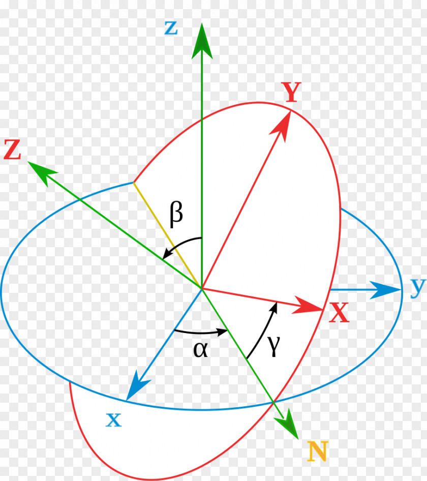 Four Angle Frame Conversion Between Quaternions And Euler Angles Rotation Orientation Rigid Body PNG
