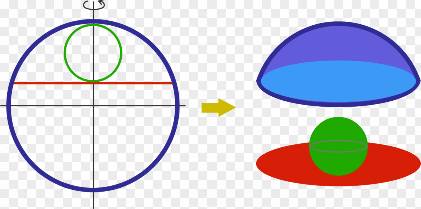 Surface Area Sphere Circle Point Geometry PNG