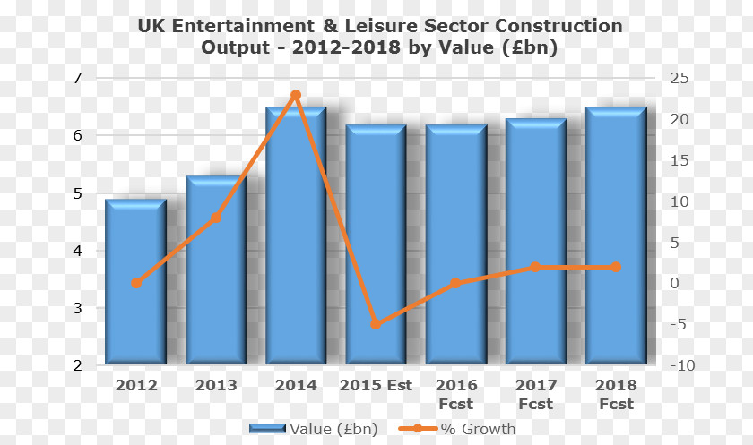 Leisure And Entertainment Architectural Engineering Market Industry Hotel PNG