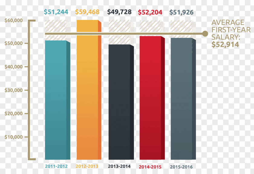 Elementary Teacher Salary Texas National Average Graphic Design Houston PNG