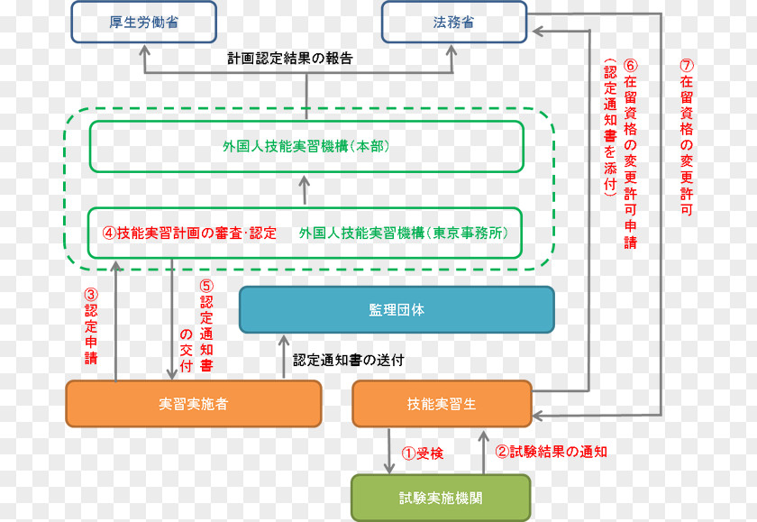 Line Web Analytics Organization Angle Document PNG