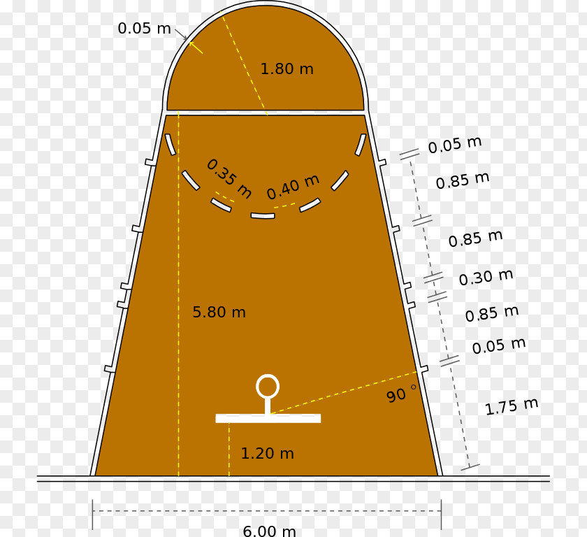 Basketball Court History Of NBA Key PNG