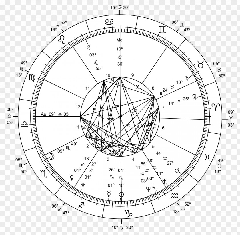 Cancer Astrology Horoscope Astrological Sign Zodiac Gemini PNG