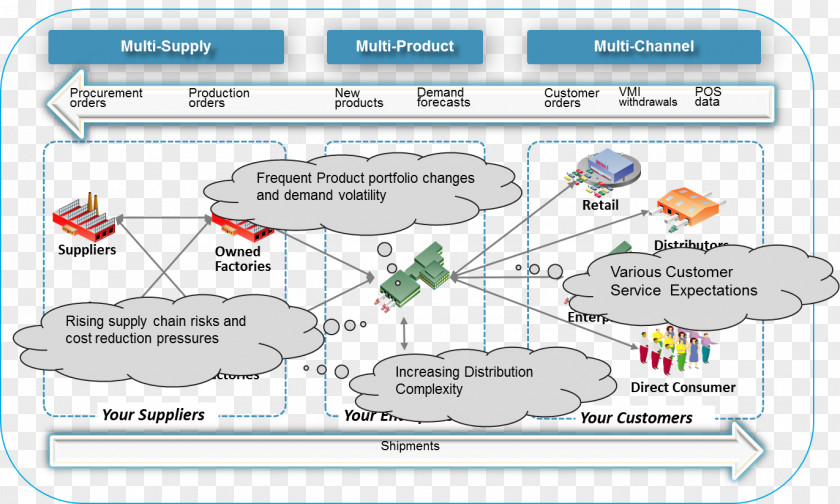 Engineering Procurement And Construction Line Point Product Design Map Technology PNG