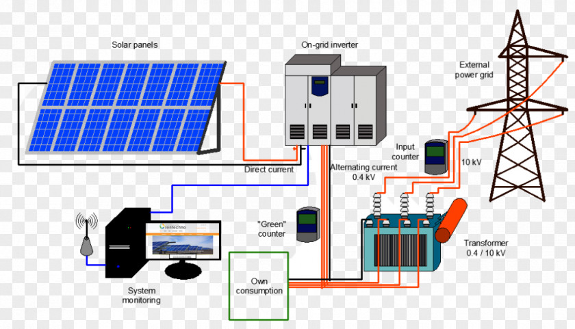 Energy Photovoltaic System Solar Power Grid-connected Station Electrical Grid PNG