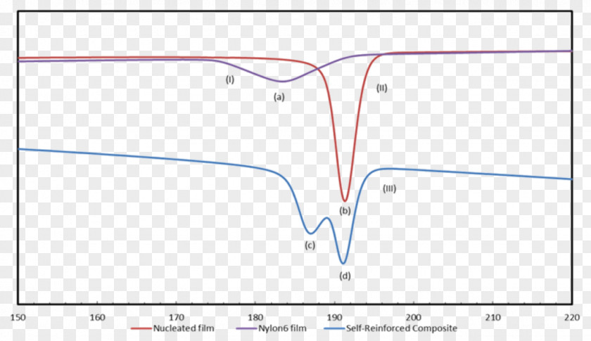 Line Angle Point Diagram PNG