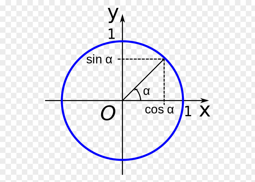 Circle Angle Point Diagram PNG