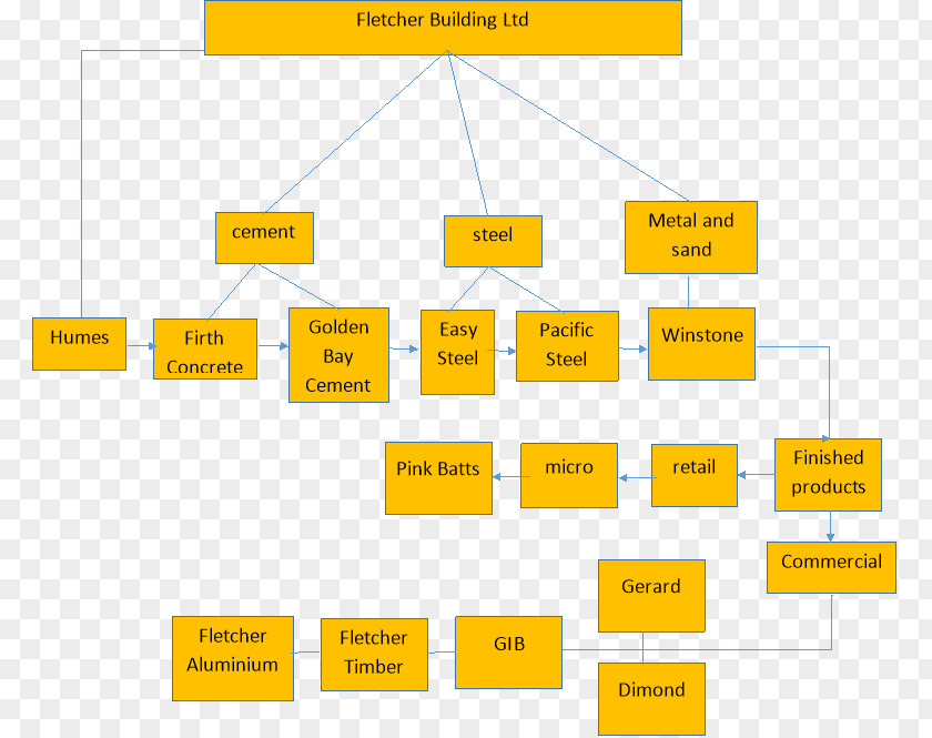 Business Supply Chain Management Organization PNG