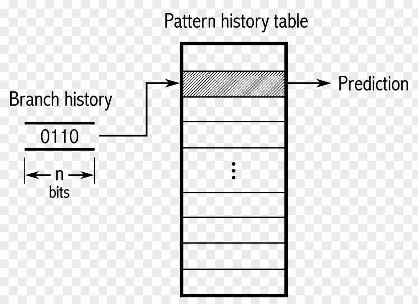 Computer Branch Predictor Architecture Central Processing Unit Digital Electronics PNG