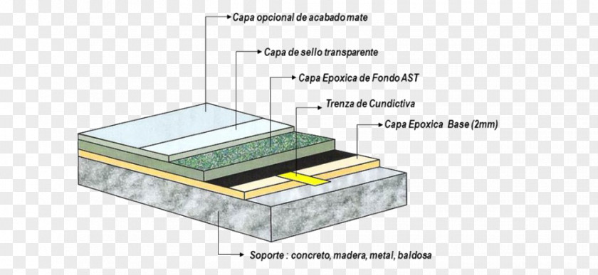 Ast Terrazzo Floor Piso Epóxico Concrete Material PNG
