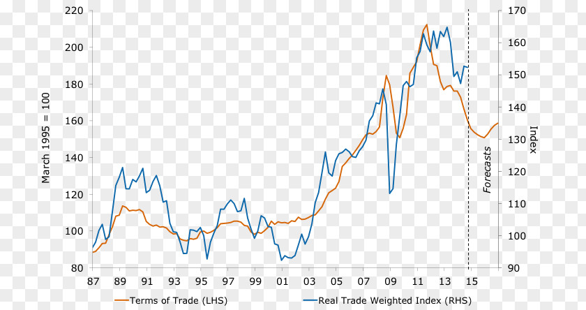 Australian Dollar Paper Angle Point PNG