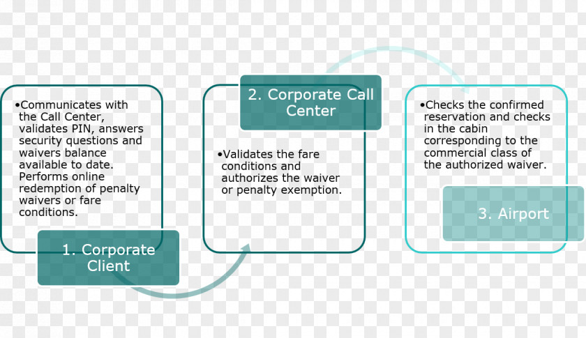 Energy Building Codes Program International Conservation Code Efficient Use Organization PNG