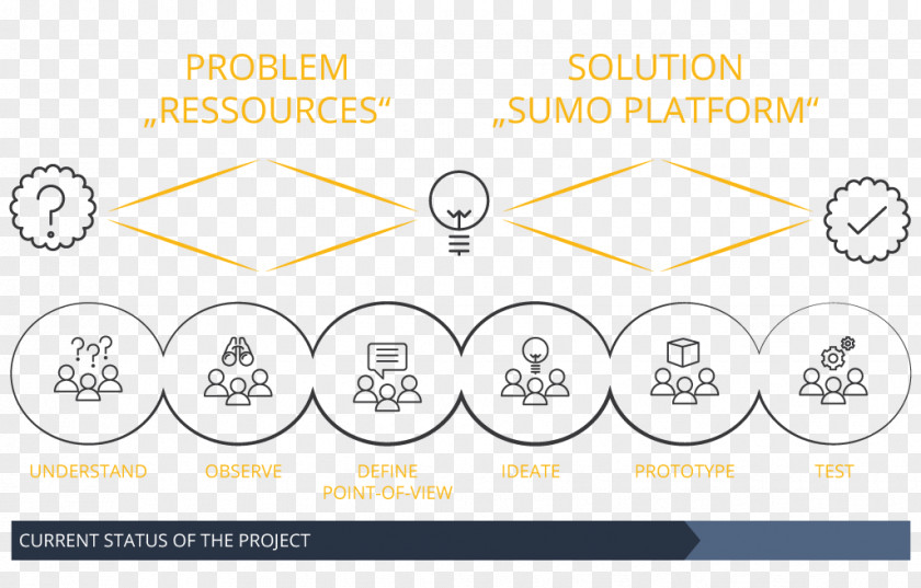 SUMO Artificial Intelligence Machine Learning Case Study PNG