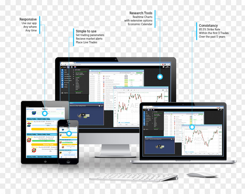 Binary Package Options Strategies Option Market Computer Software PNG