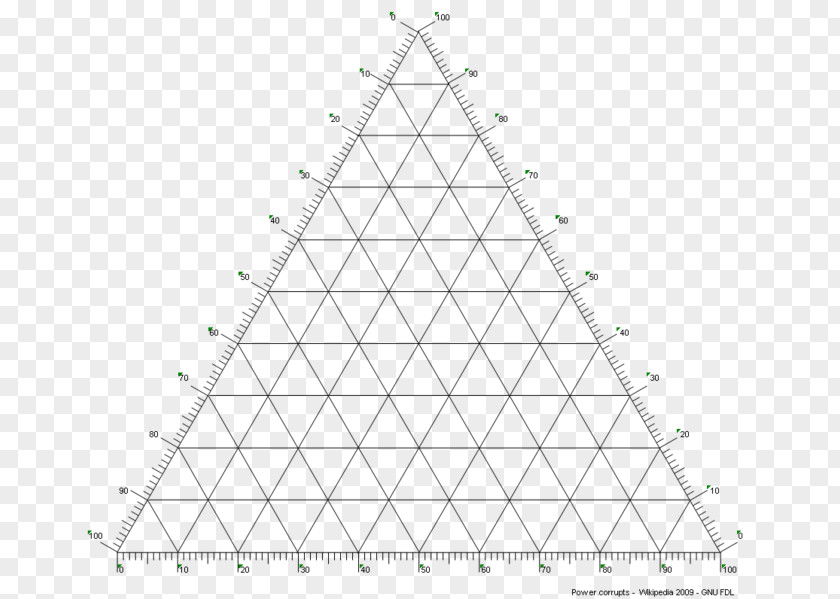 Construct Triangle Ternary Plot Phase Diagram PNG