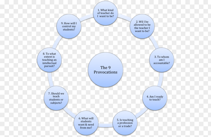 Staff On The Pursuit Of Workplace Diagram Data Organization Brand PNG