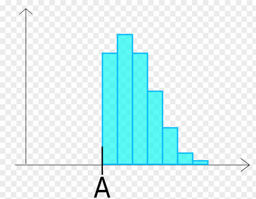 Tri Diagram PNG