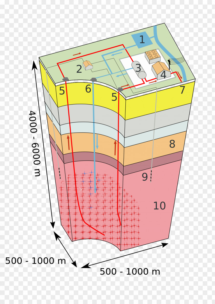 Energy Enhanced Geothermal System Hot Dry Rock Power PNG