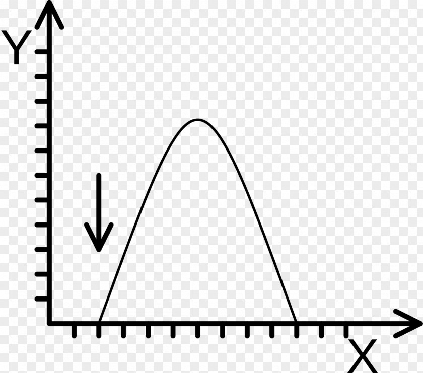 Before Directional Selection Disruptive Stabilizing Natural Negative PNG