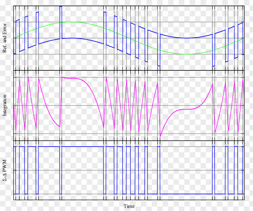 Delta-sigma Modulation Pulse-width Signal Pulse-density PNG