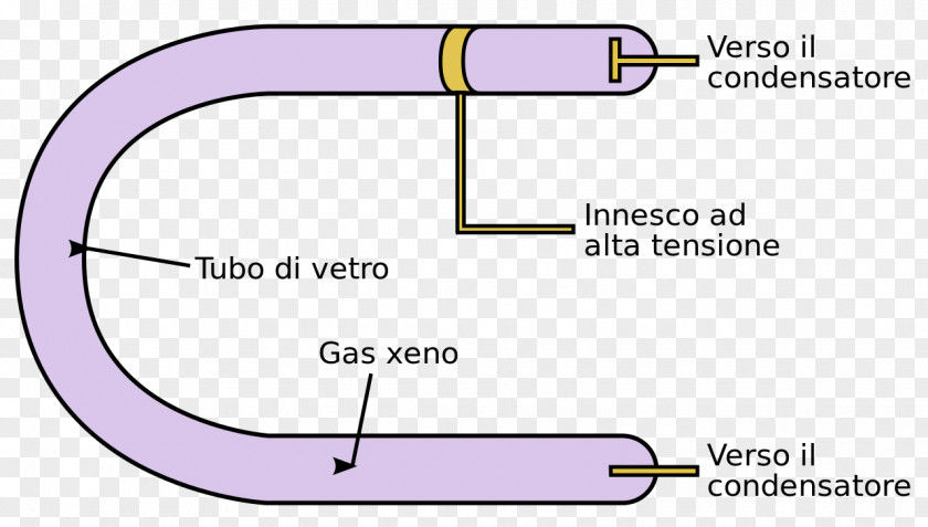 Light Flashtube Xenon Arc Lamp PNG