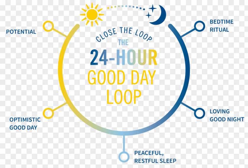 Promise Of Sleep Organization Infographic PNG