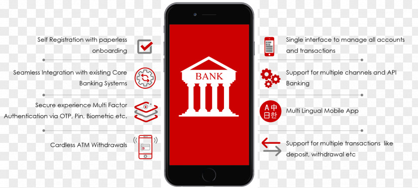 Smartphone Online Banking Software Core PNG