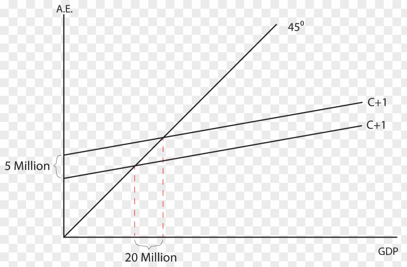 Spending Multiplier Keynesian Economics Cross Balanced Budget PNG