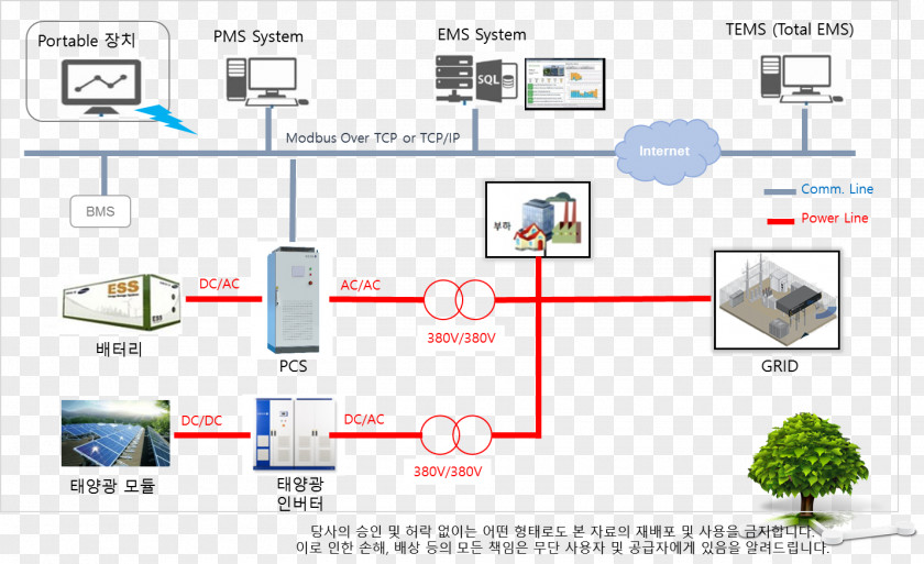 Technology Grid Energy System Electrical Electricity Electric Power PNG