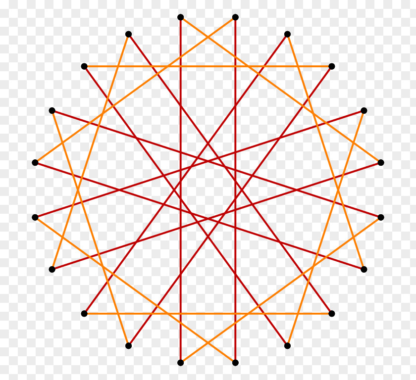 Triangle Icosagon Decagram Decagon Isogonal Figure PNG
