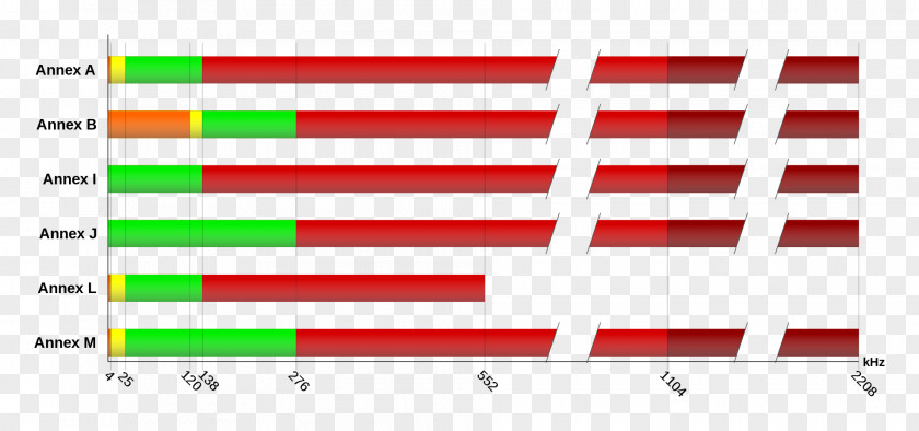 Adsl ITU G.992.5 Annex M G.992.3 L Asymmetric Digital Subscriber Line G.992.1 PNG