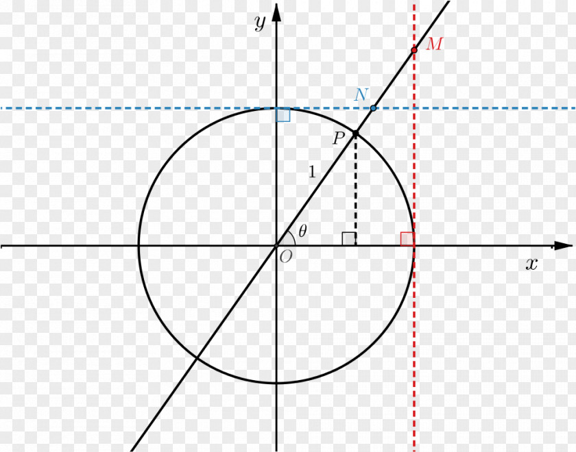 Circle Pythagorean Theorem Conic Section Point Locus PNG