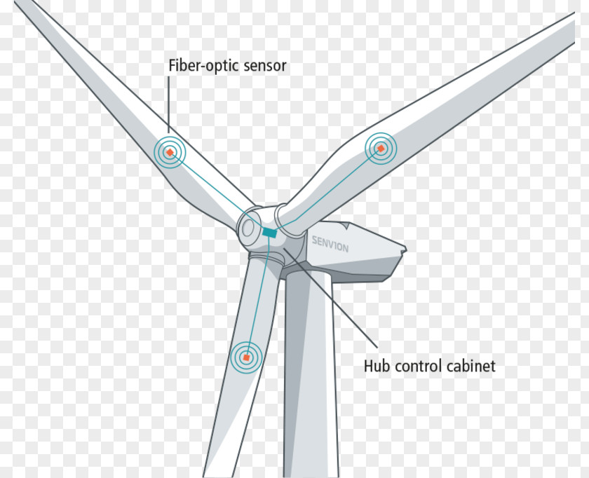 Wind Turbine Energy Rotor PNG