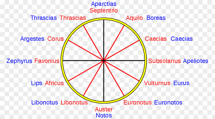 Wind Rose Compass Classical Winds PNG